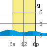 Lower Bryant Landing tide chart for Thursday, March 9, 2023
