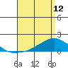 Lower Bryant Landing tide chart for Wednesday, April 12, 2023