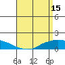 Lower Bryant Landing tide chart for Saturday, April 15, 2023