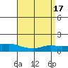 Lower Bryant Landing tide chart for Monday, April 17, 2023