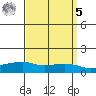 Lower Bryant Landing tide chart for Wednesday, April 5, 2023