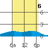 Lower Bryant Landing tide chart for Thursday, April 6, 2023