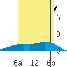 Lower Bryant Landing tide chart for Friday, April 7, 2023