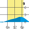 Lower Bryant Landing tide chart for Sunday, April 9, 2023