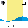 Lower Bryant Landing tide chart for Friday, May 12, 2023