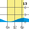 Lower Bryant Landing tide chart for Saturday, May 13, 2023