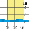 Lower Bryant Landing tide chart for Monday, May 15, 2023