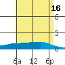 Lower Bryant Landing tide chart for Tuesday, May 16, 2023