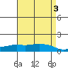 Lower Bryant Landing tide chart for Wednesday, May 3, 2023