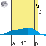 Lower Bryant Landing tide chart for Friday, May 5, 2023