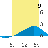 Lower Bryant Landing tide chart for Tuesday, May 9, 2023