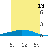 Lower Bryant Landing tide chart for Tuesday, June 13, 2023