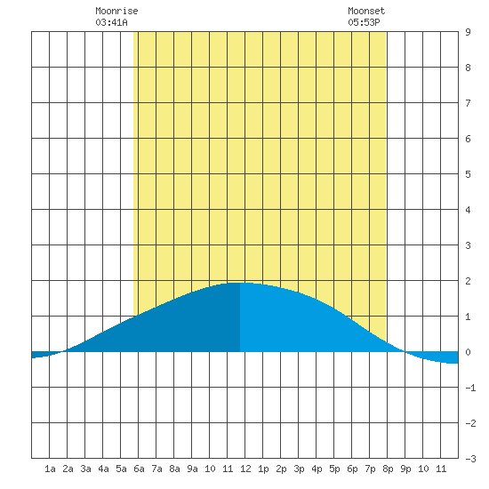 Lower Bryant Landing tide chart for Thursday, June 15, 2023