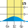 Lower Bryant Landing tide chart for Thursday, June 15, 2023