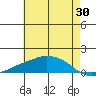Lower Bryant Landing tide chart for Friday, June 30, 2023