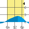 Lower Bryant Landing tide chart for Sunday, June 4, 2023