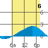Lower Bryant Landing tide chart for Tuesday, June 6, 2023