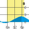 Lower Bryant Landing tide chart for Thursday, June 8, 2023