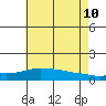 Lower Bryant Landing tide chart for Monday, July 10, 2023