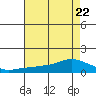 Lower Bryant Landing tide chart for Saturday, July 22, 2023