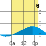 Lower Bryant Landing tide chart for Thursday, July 6, 2023