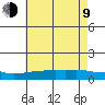 Lower Bryant Landing tide chart for Sunday, July 9, 2023