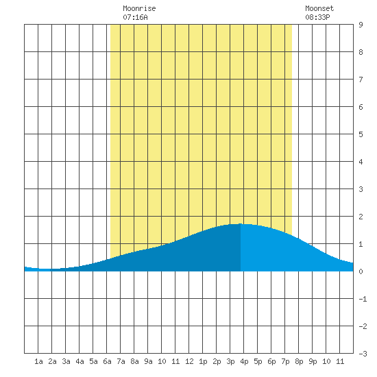 Lower Bryant Landing tide chart for Thursday, August 17, 2023