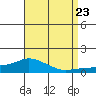 Lower Bryant Landing tide chart for Wednesday, August 23, 2023