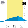 Lower Bryant Landing tide chart for Wednesday, August 30, 2023
