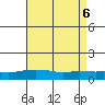 Lower Bryant Landing tide chart for Sunday, August 6, 2023