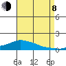 Lower Bryant Landing tide chart for Tuesday, August 8, 2023