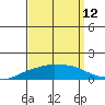 Lower Bryant Landing tide chart for Tuesday, September 12, 2023