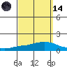 Lower Bryant Landing tide chart for Thursday, September 14, 2023