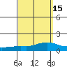 Lower Bryant Landing tide chart for Friday, September 15, 2023