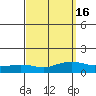 Lower Bryant Landing tide chart for Saturday, September 16, 2023
