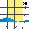 Lower Bryant Landing tide chart for Wednesday, September 20, 2023