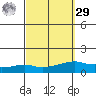 Lower Bryant Landing tide chart for Friday, September 29, 2023