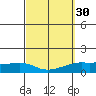 Lower Bryant Landing tide chart for Saturday, September 30, 2023