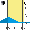 Lower Bryant Landing tide chart for Wednesday, September 6, 2023