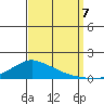 Lower Bryant Landing tide chart for Thursday, September 7, 2023