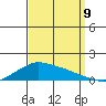 Lower Bryant Landing tide chart for Saturday, September 9, 2023