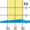 Lower Bryant Landing tide chart for Thursday, October 12, 2023