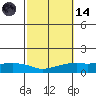 Lower Bryant Landing tide chart for Saturday, October 14, 2023