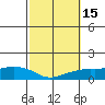Lower Bryant Landing tide chart for Sunday, October 15, 2023