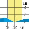 Lower Bryant Landing tide chart for Monday, October 16, 2023