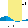 Lower Bryant Landing tide chart for Thursday, October 19, 2023