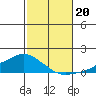 Lower Bryant Landing tide chart for Friday, October 20, 2023