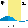 Lower Bryant Landing tide chart for Saturday, October 21, 2023