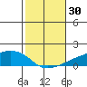 Lower Bryant Landing tide chart for Monday, October 30, 2023