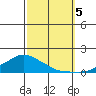 Lower Bryant Landing tide chart for Thursday, October 5, 2023